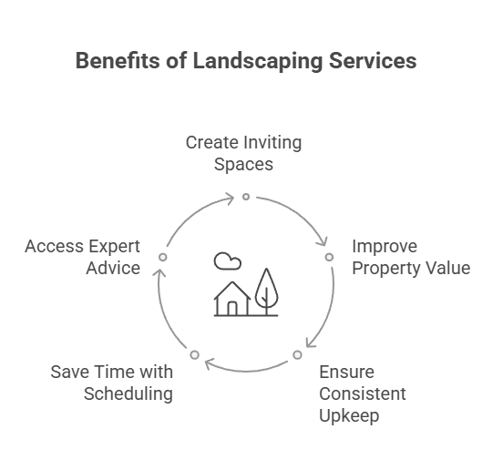Excellent Landscaping Company